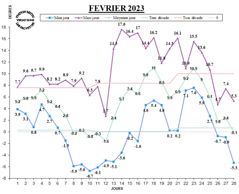 GRAPH TEMP 02-23.jpg